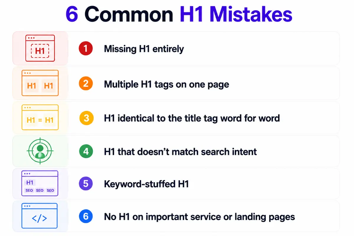 Six common H1 tag mistakes in SEO