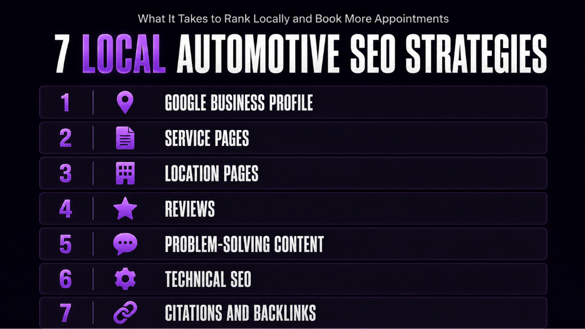 7 local automotive SEO strategies listed with icons