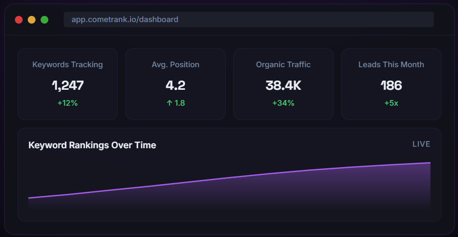 CometRank Dashboard Preview