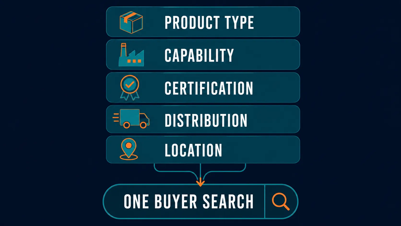 How Food Industry Buyers Actually Search for Manufacturers