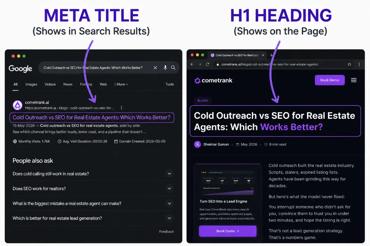 Meta title and H1 heading comparison in Google Search