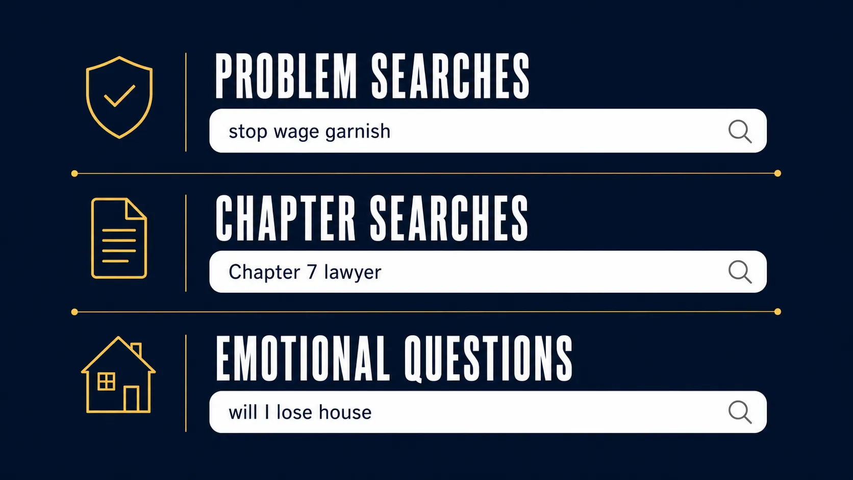 Why Bankruptcy Clients Search Differently Than Other Legal Clients