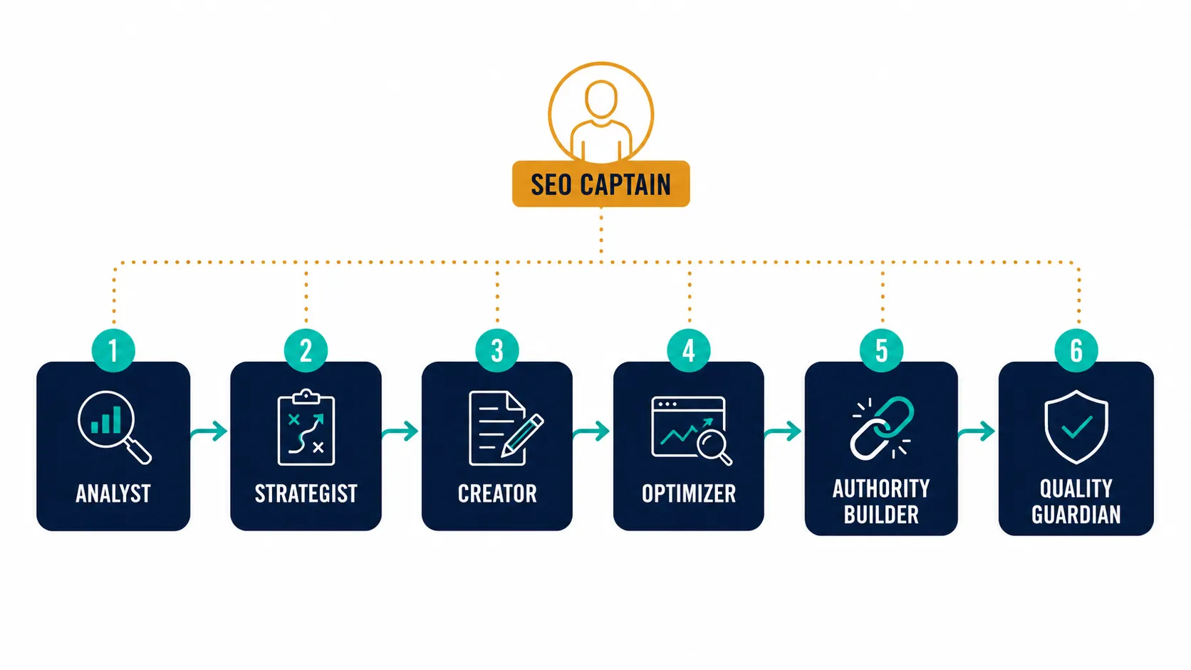 How We Handle SEO for Bankruptcy Law Firms