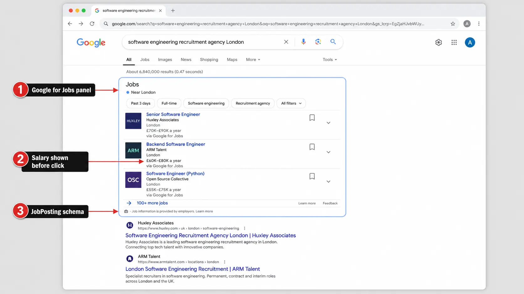 A desktop Google results page for software engineering recruitment in London highlights the Google for Jobs panel, salary visibility, and JobPosting schema.