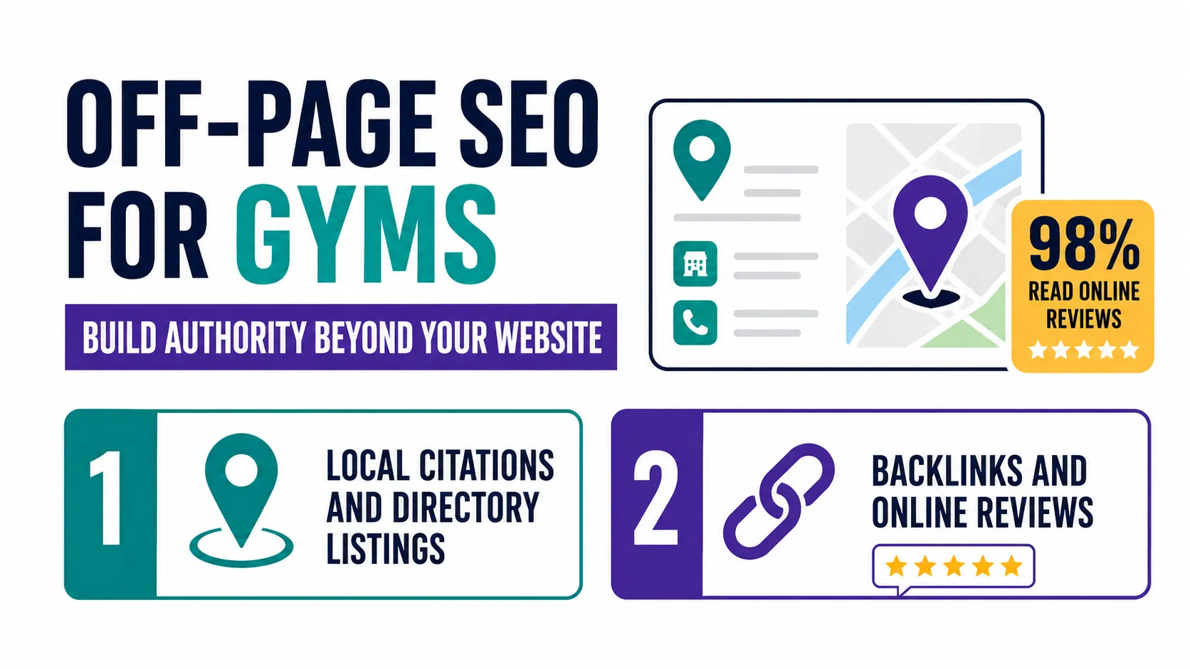 Off-Page SEO for Gyms