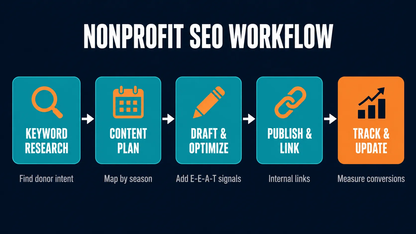 Cause-Focused Content