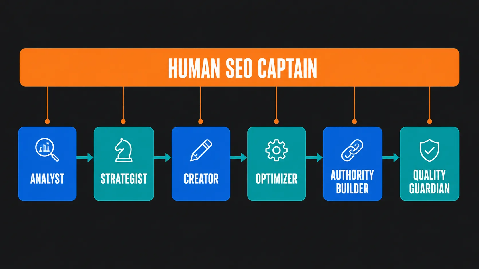 Scaling SEO for Car Dealerships