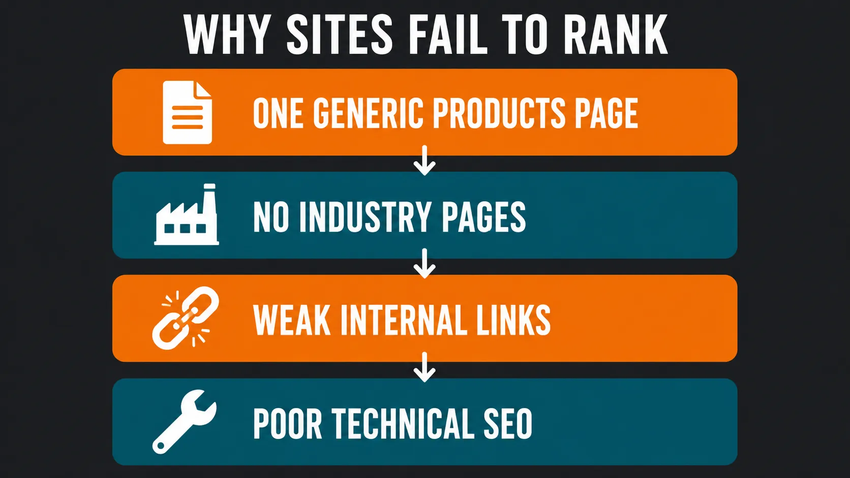 Why Most Glass Manufacturer Websites Fail to Rank