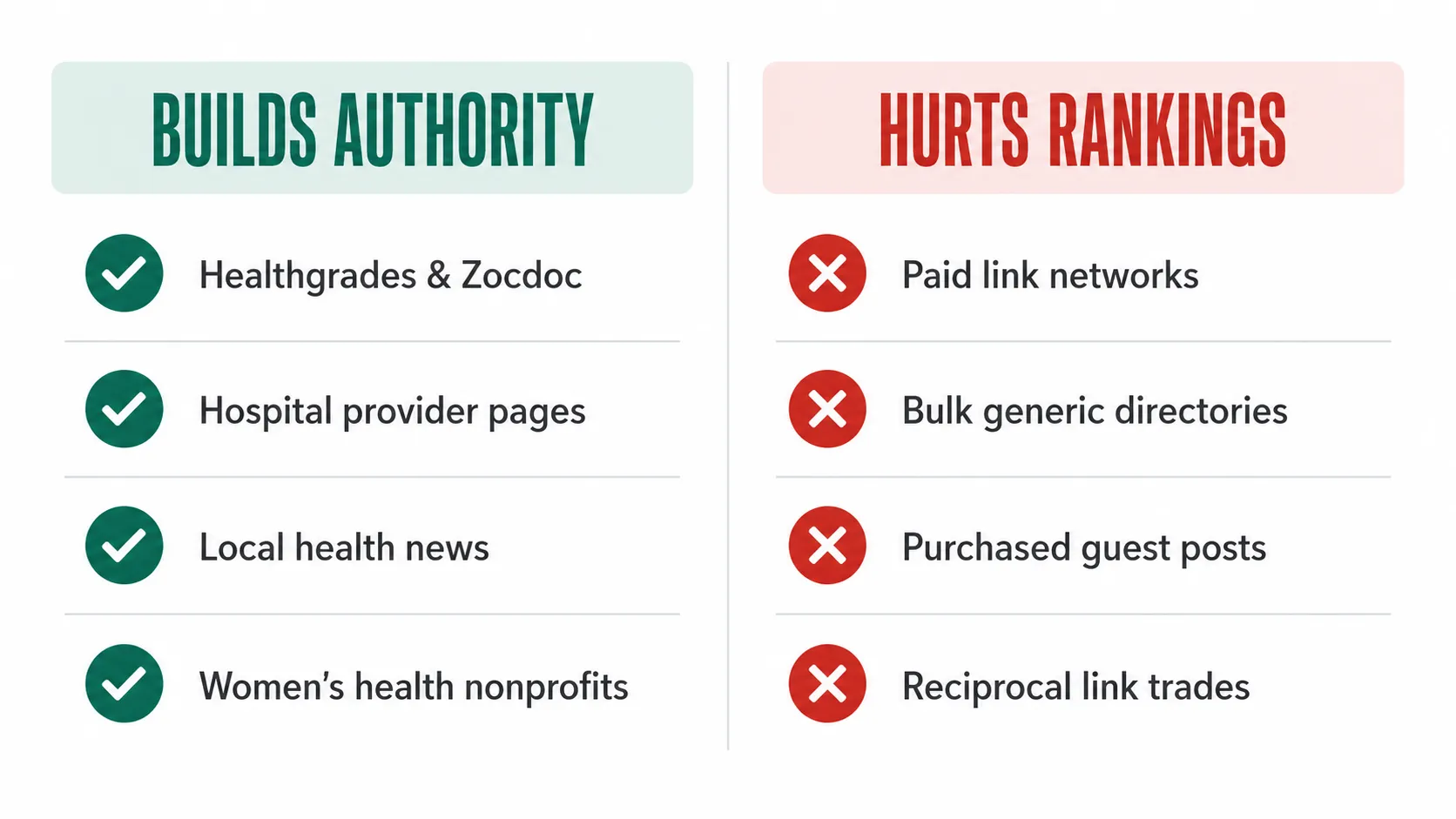 Off-Page SEO