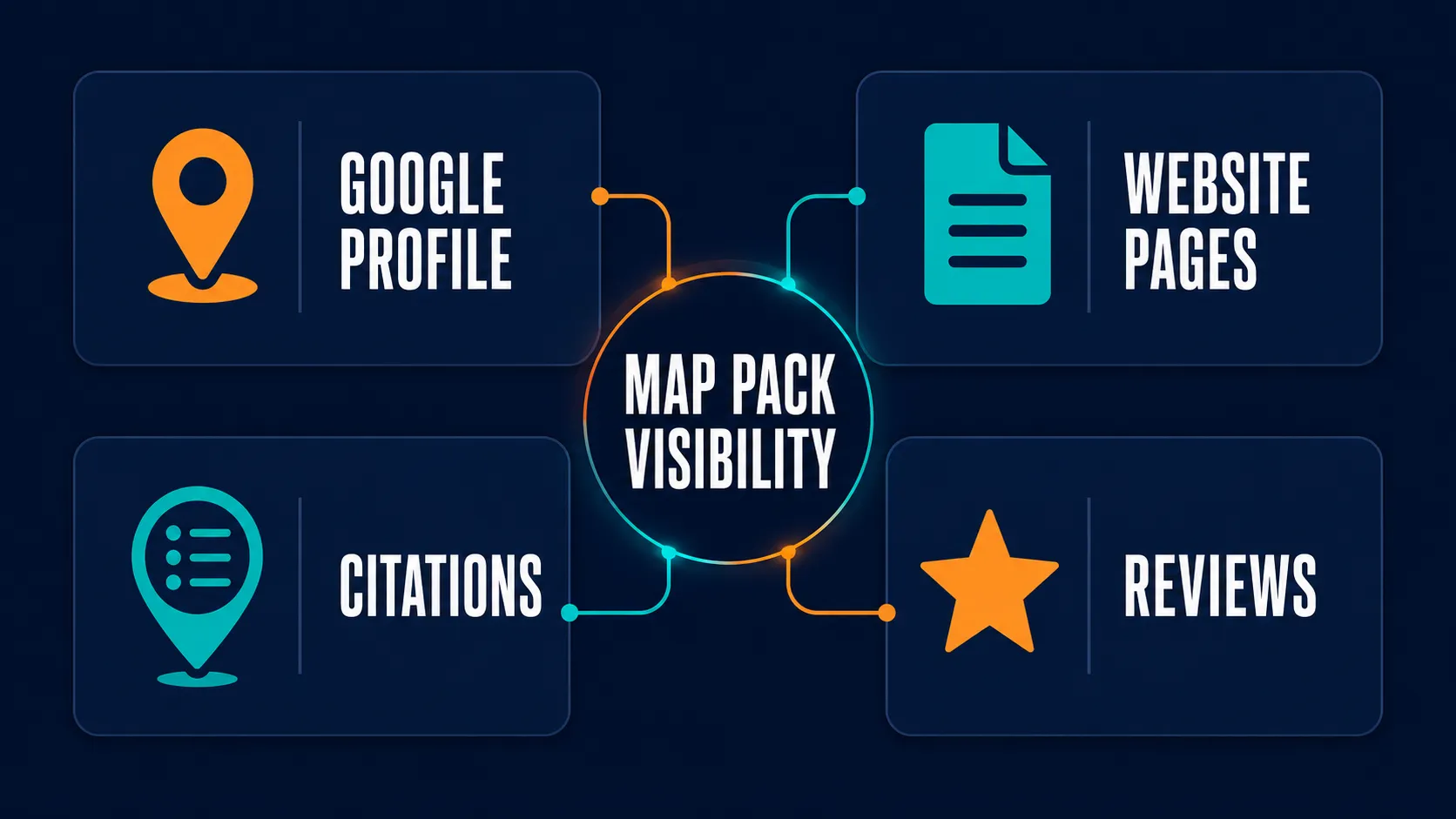 Google Business Profile