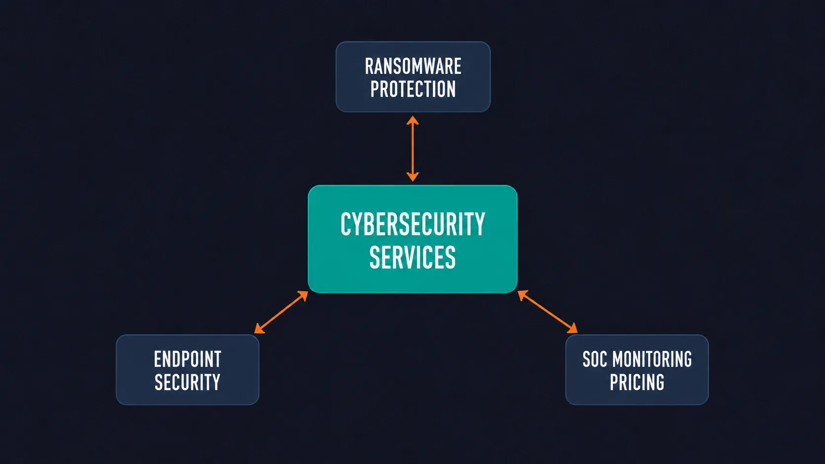 opic Clusters That Earn Topical Authority
