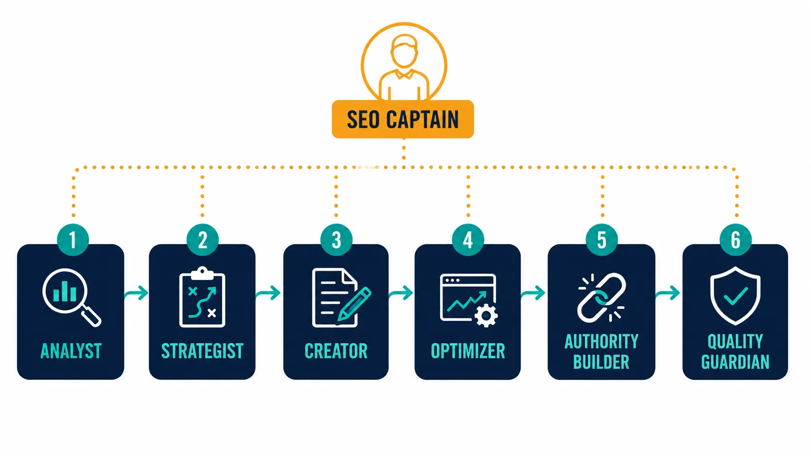 How CometRank Handles SEO