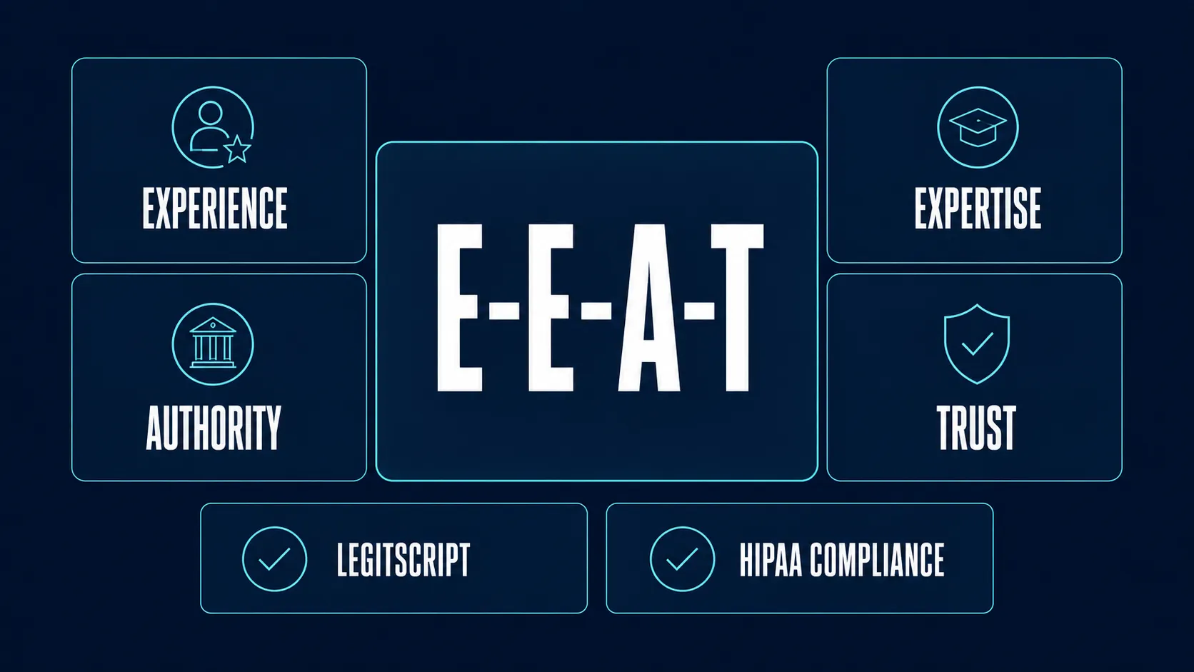 E-E-A-T signals