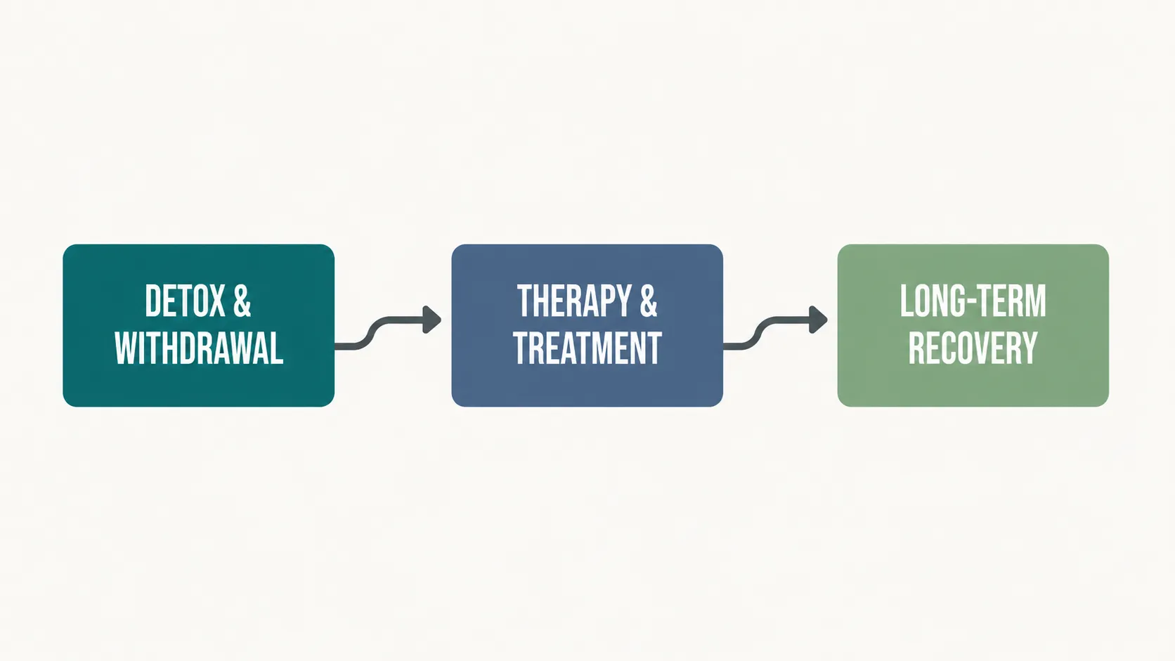 Topic Clusters That Build Authority