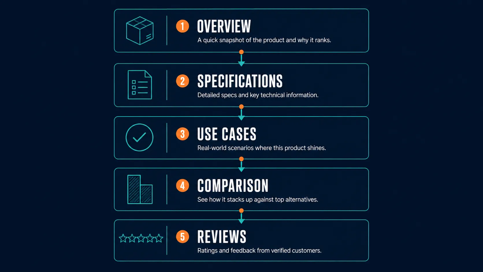 Turn Product Pages Into Pages That Rank and Convert