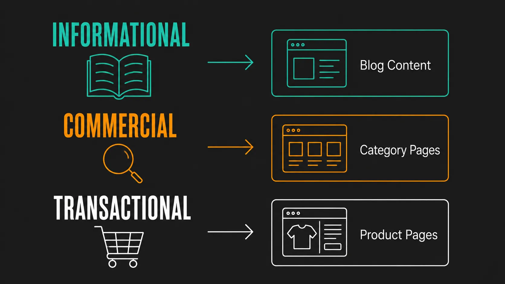 High-Intent Keyword Research for Adult Ecommerce SEO