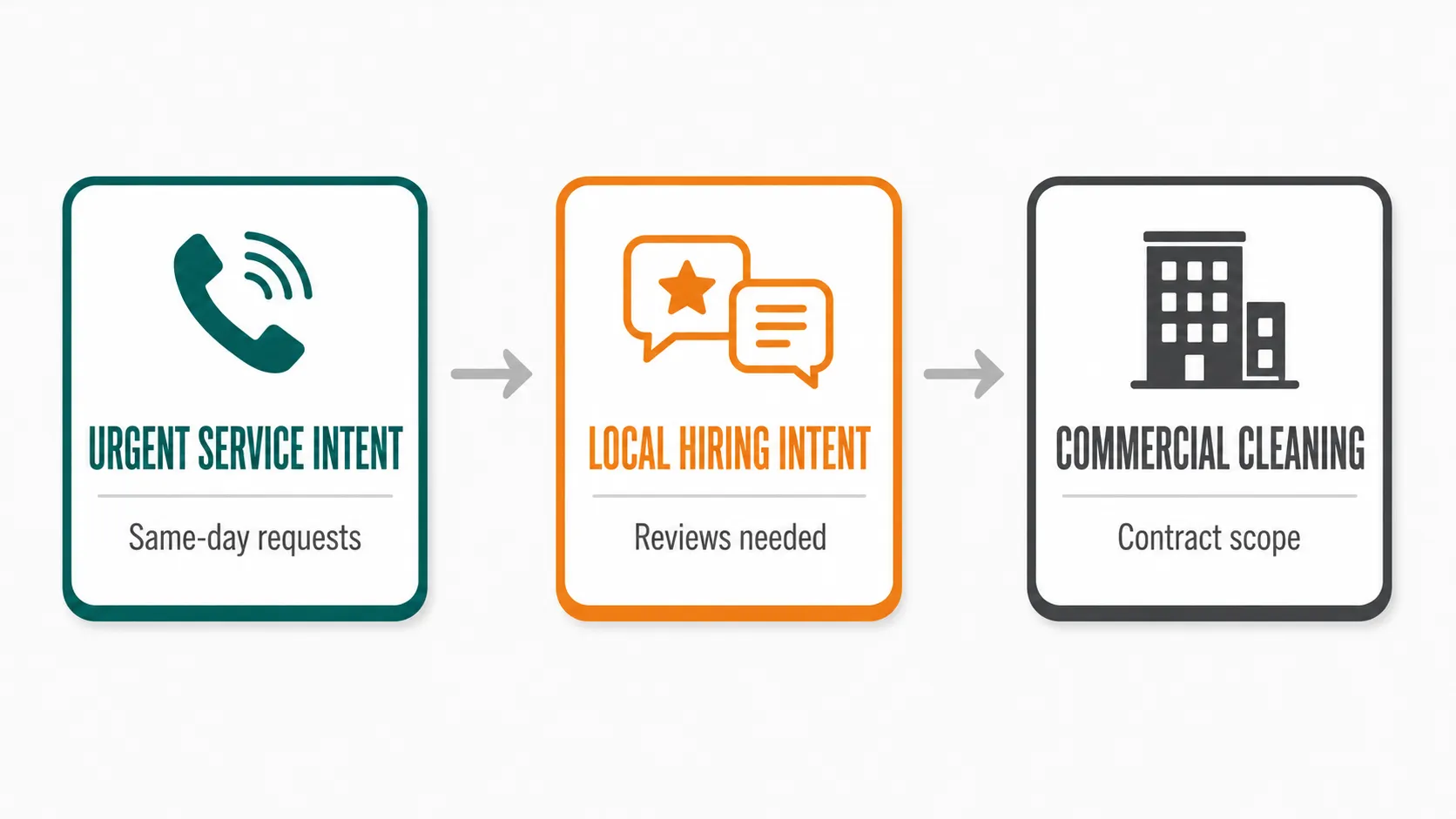 Map Search Intent Before You Build a Single Page