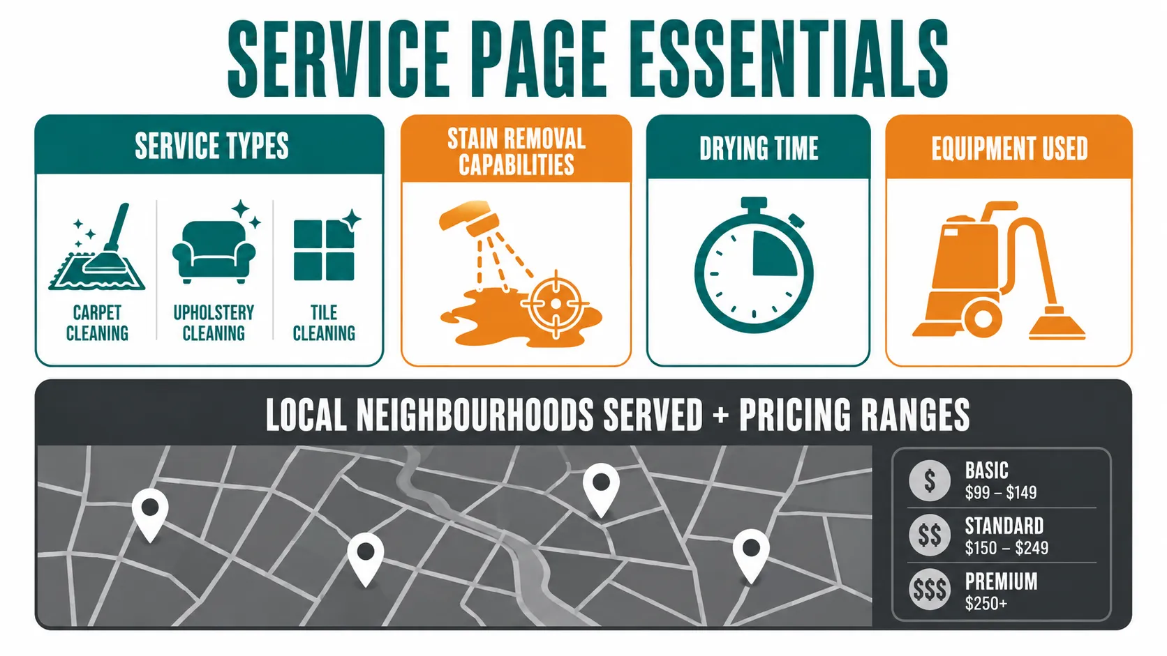 Service Pages That Rank for Buyer Intent