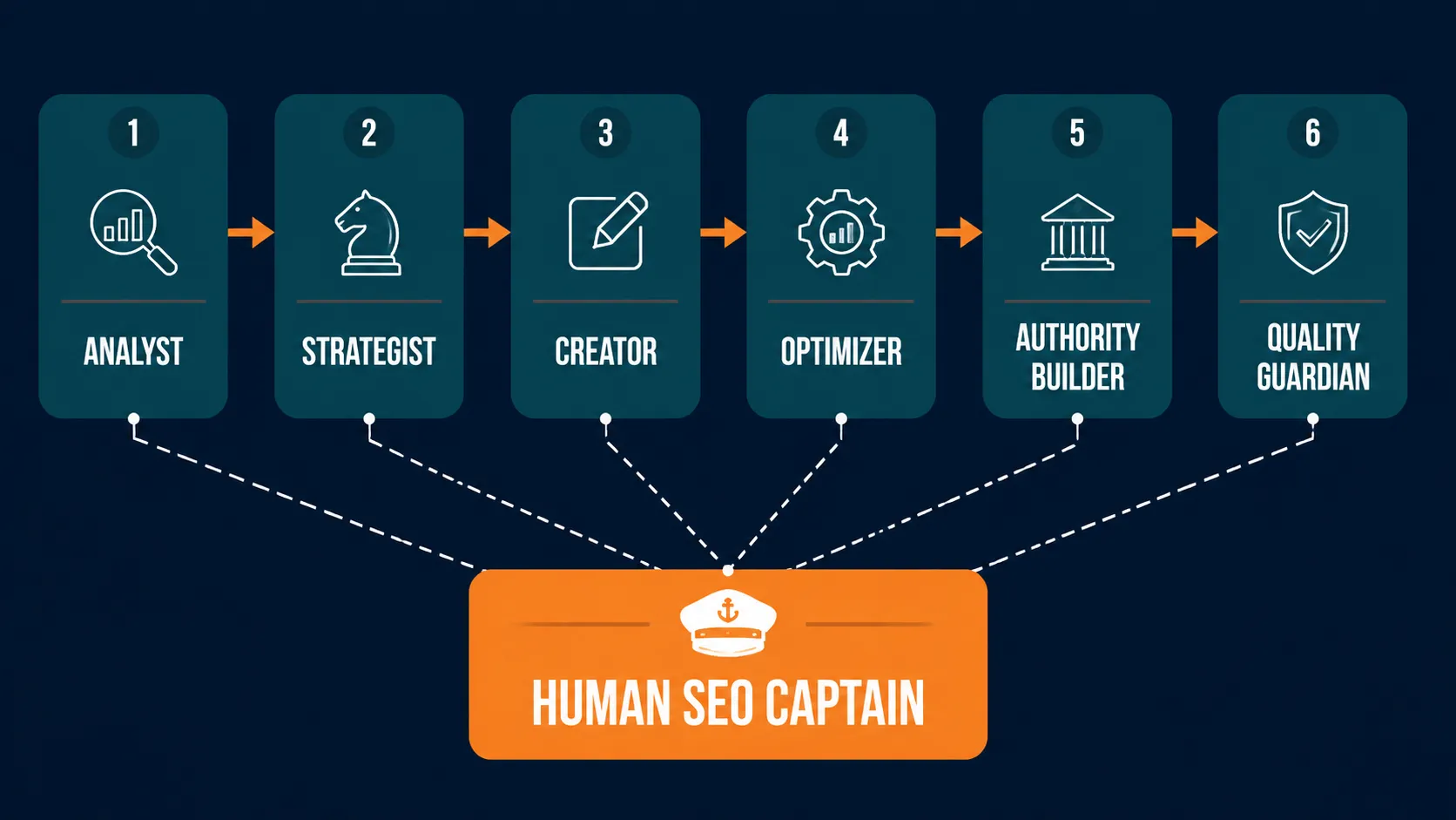 How CometRank Handles SEO
