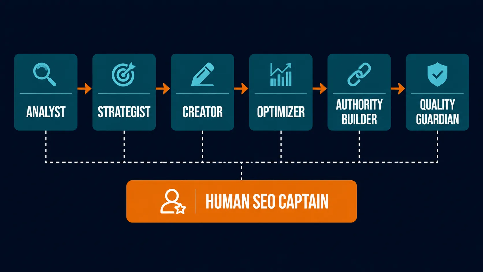 How Comet Rank Handles SEO for Audiology Practices