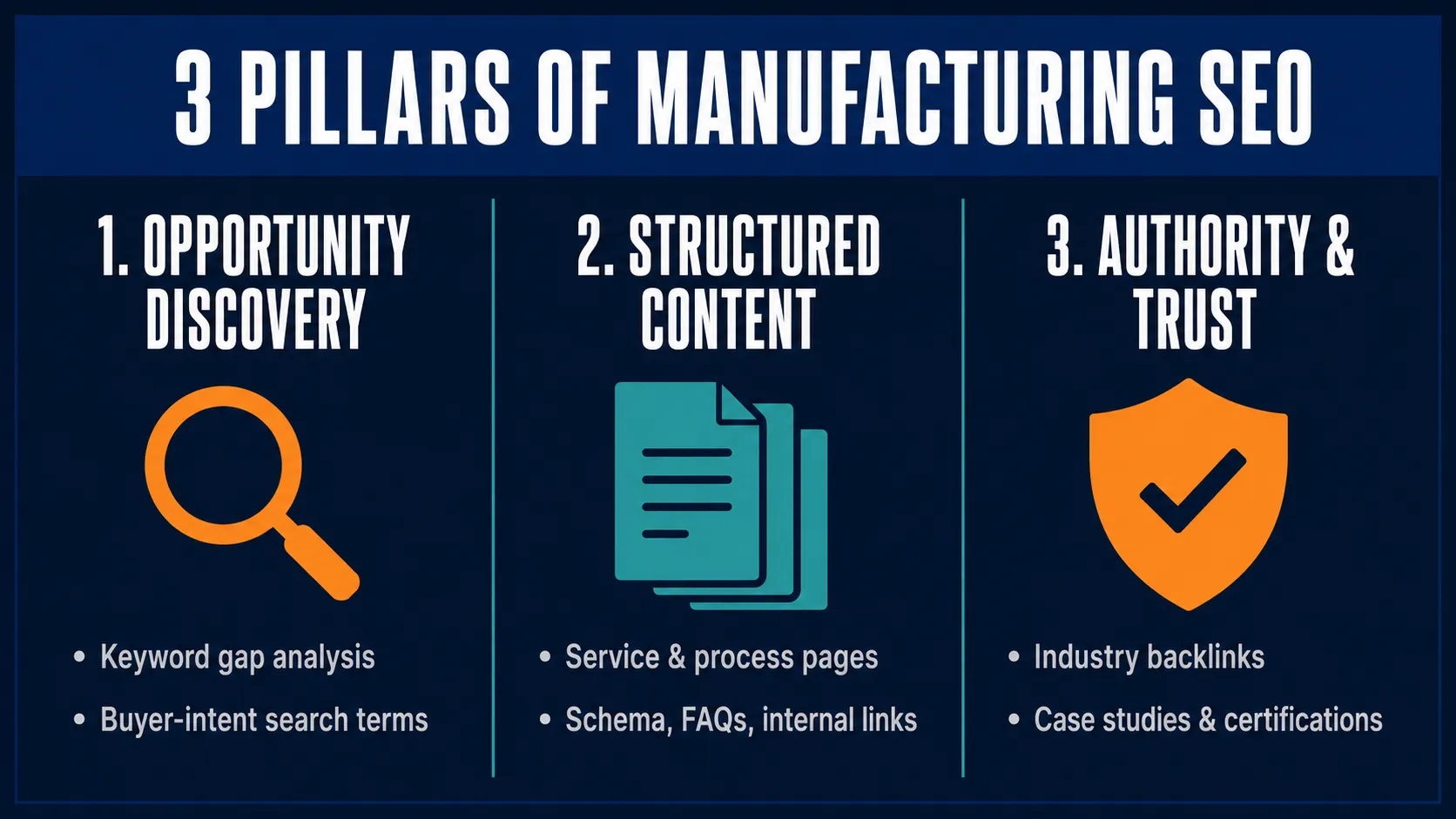Three Pillars of Manufacturing SEO
