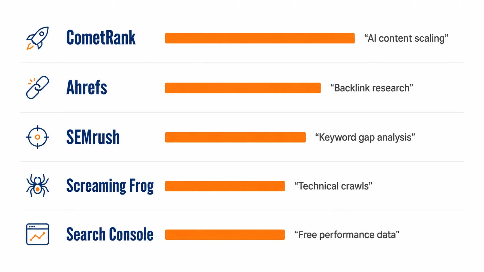 SEO Tools for Manufacturing Websites