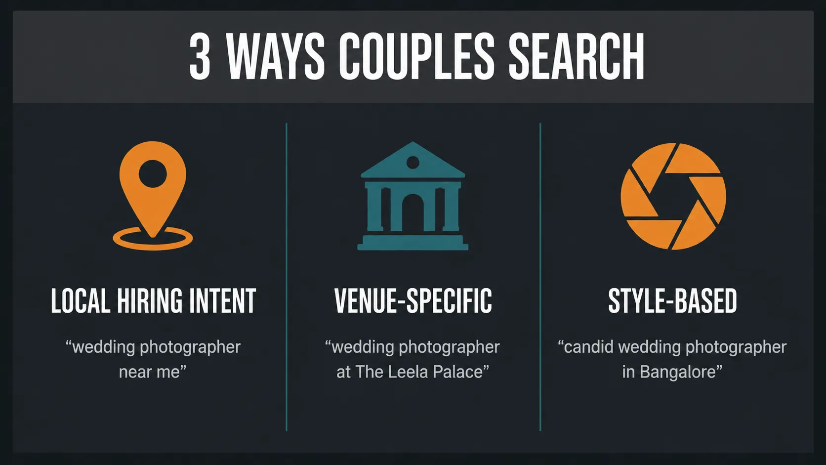 SEO Around Search Intent
