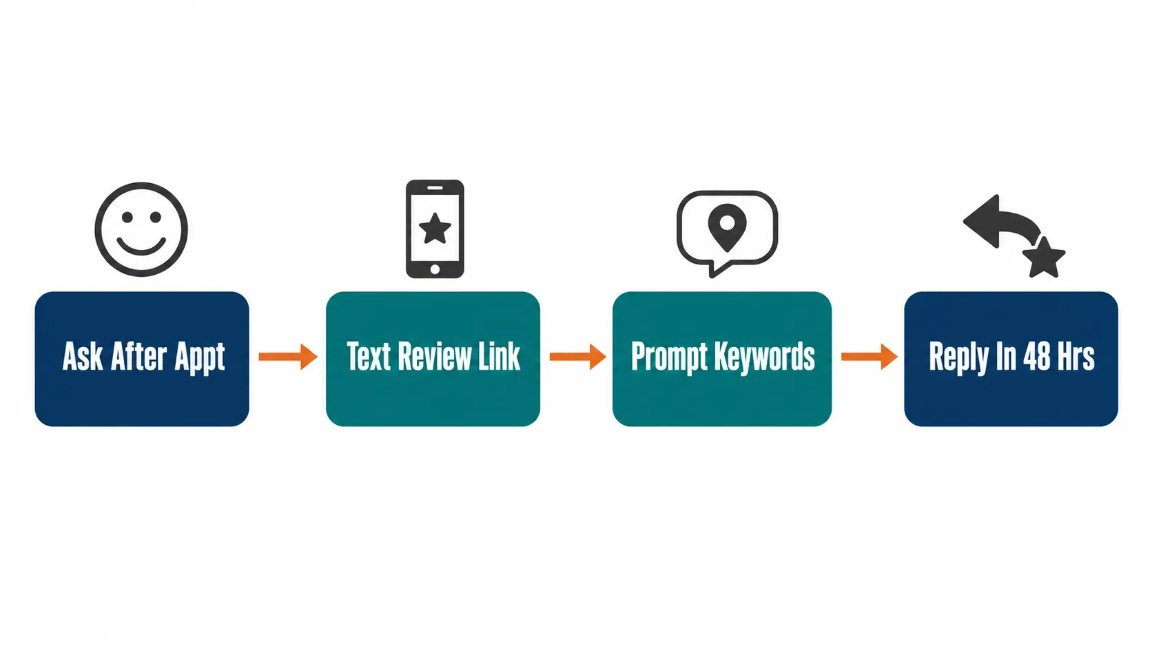 Turn Reviews Into a Ranking