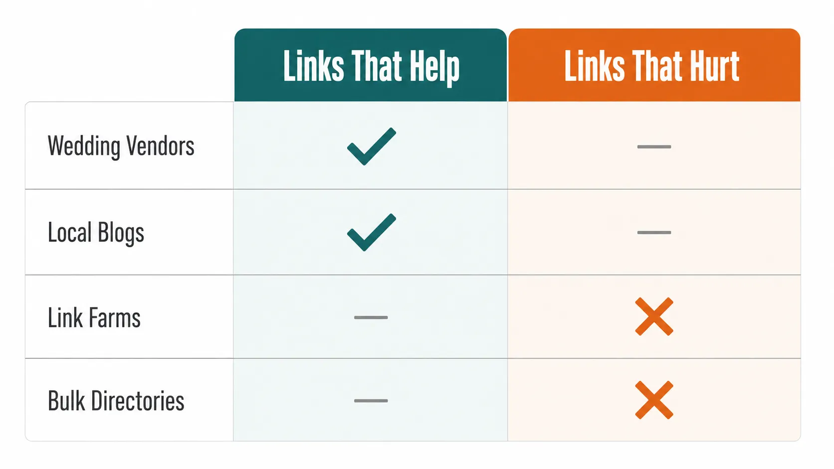 Backlinks for Beauty Professionals