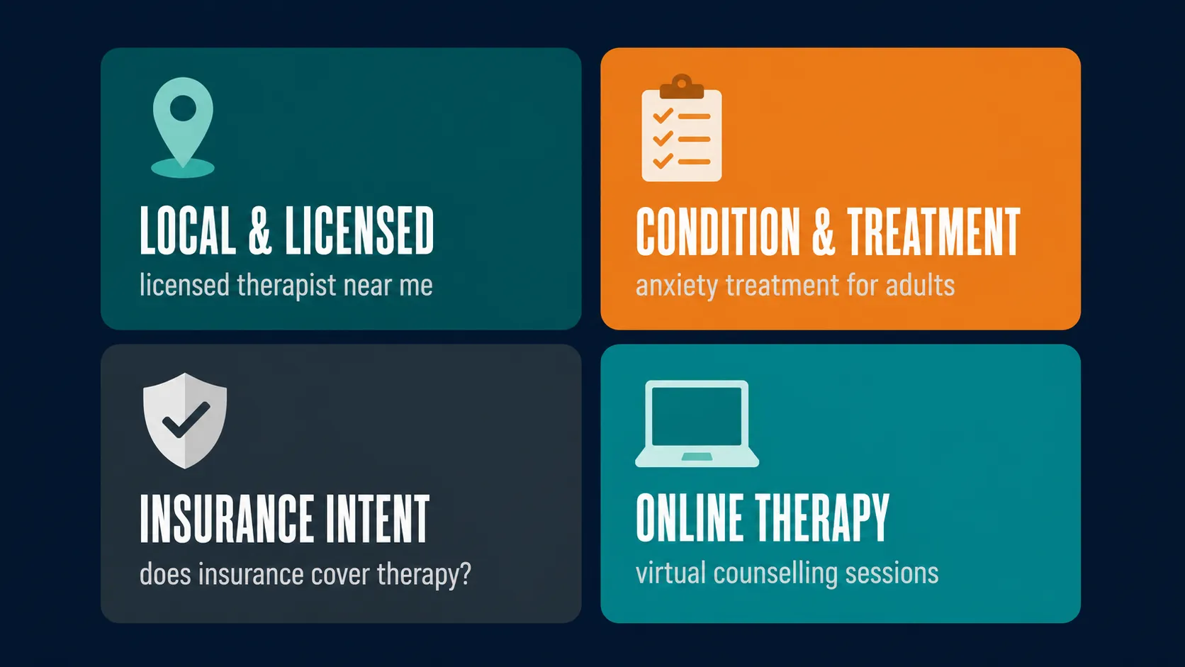 How US Clients Search for Mental Health Services