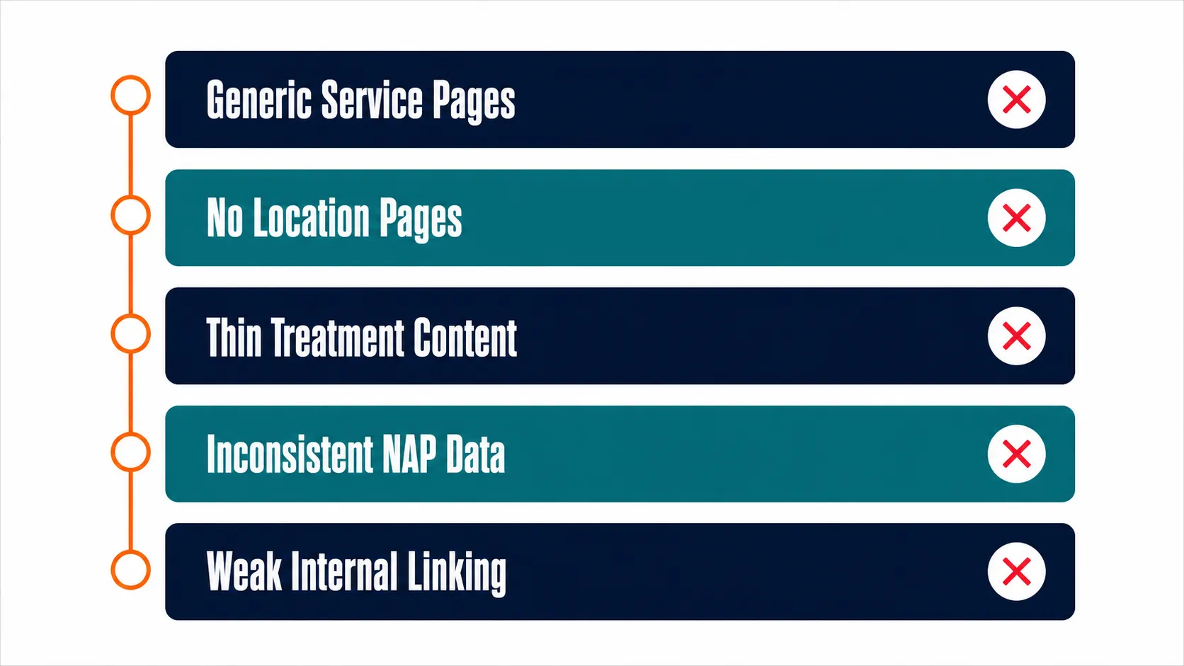 Why Do Most Medical Websites Fail to Rank Locally?