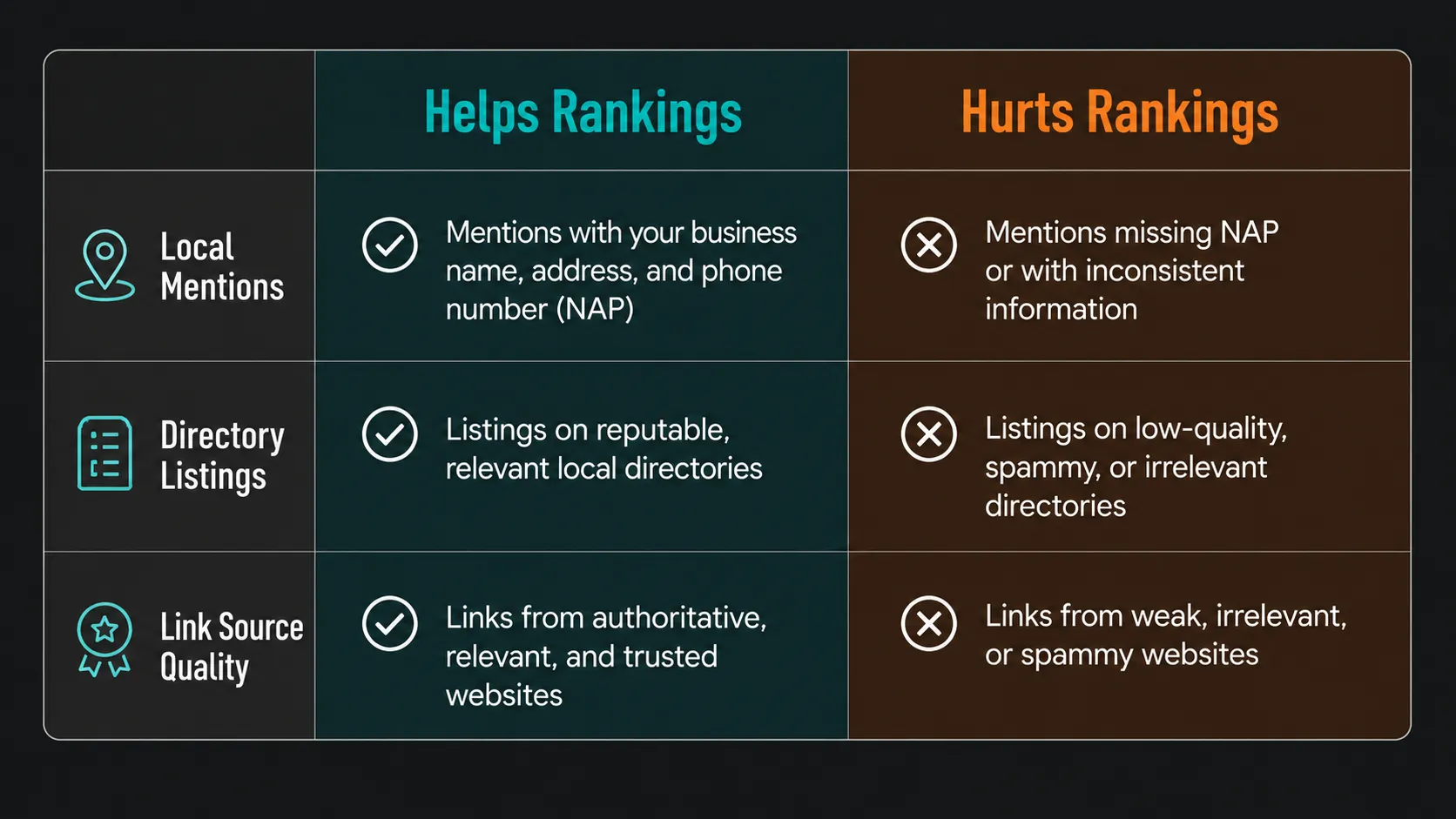 Roofing SEO Backlinks