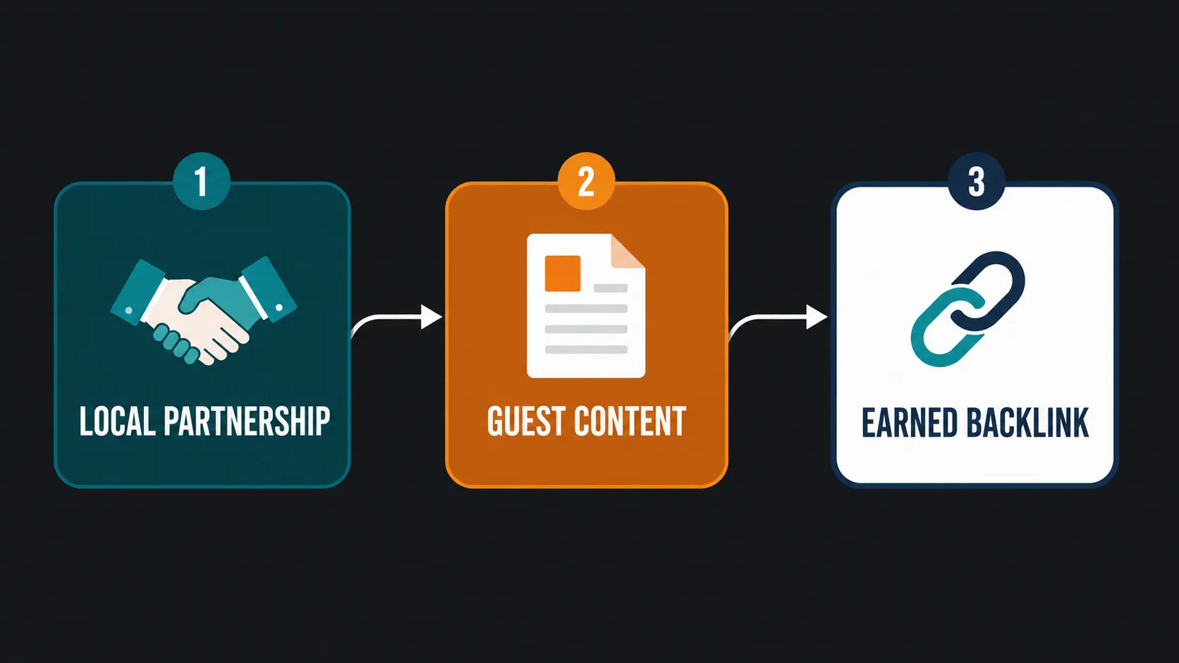 Backlinks That Actually Move Pediatric Rankings