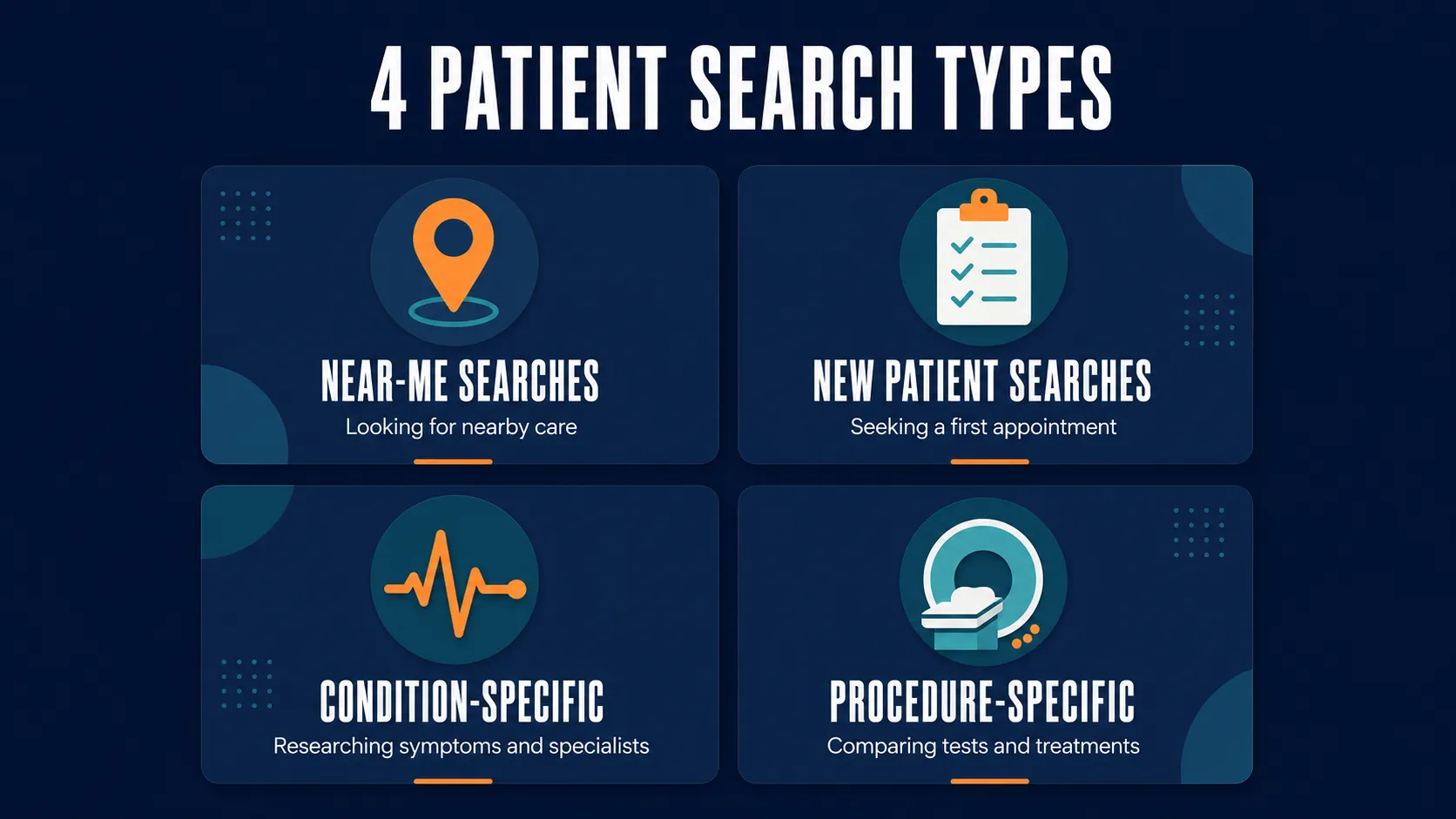 Why Most Cardiology Websites Don't Rank